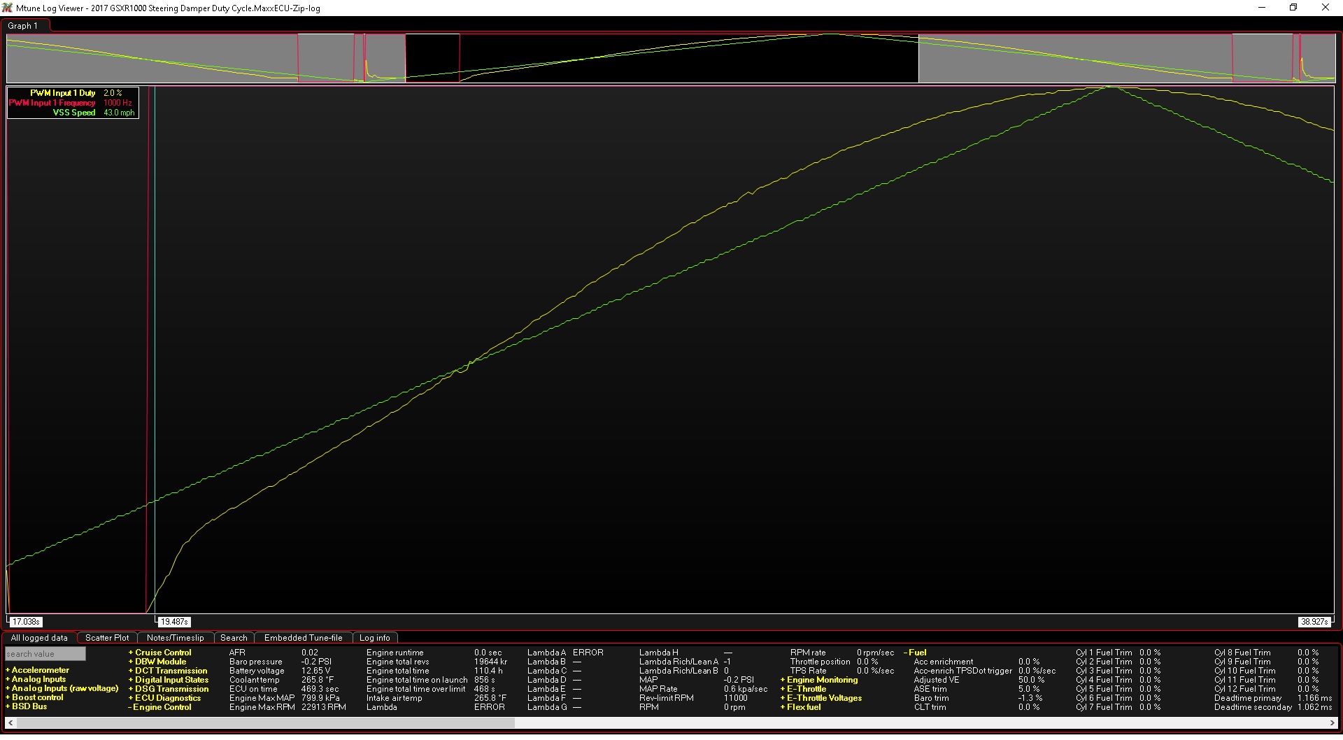 GSXR1000 Steering Damper Graph.jpg