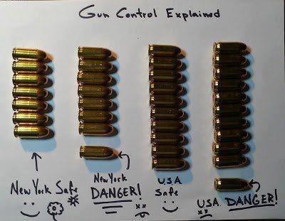 Gun Control Explained.jpg