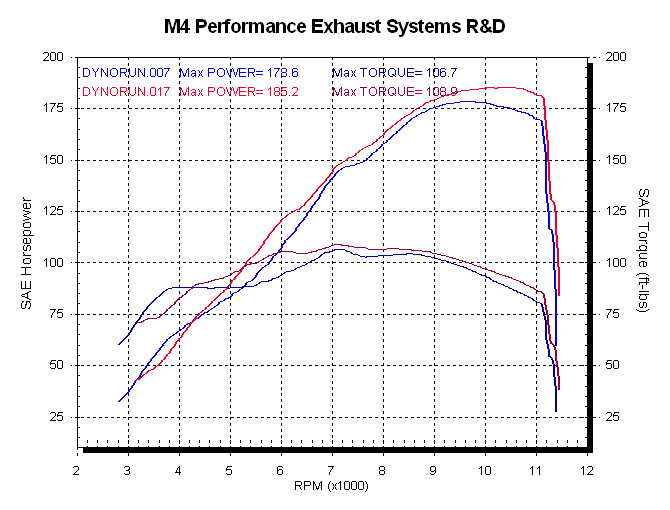 Hayabusa-08-FS-Dyno.gif