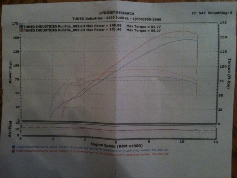 Hayabusa Dyno 3192011.JPG