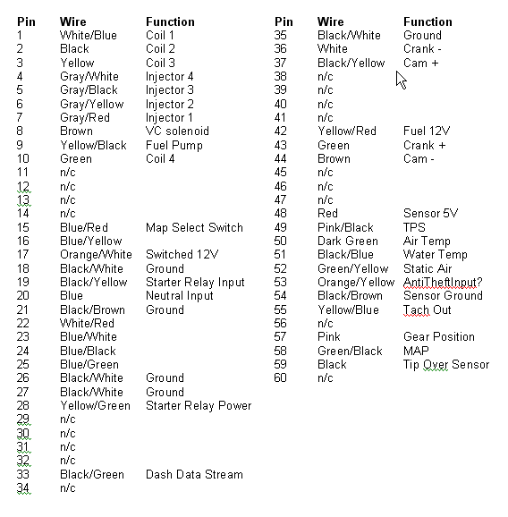 Hayabusa ECU 2.gif