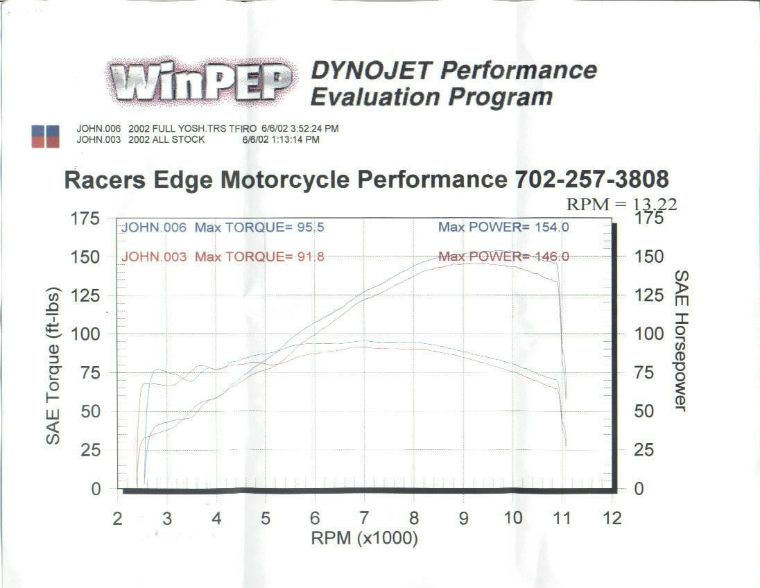 Hayabusa_Dyno.jpg