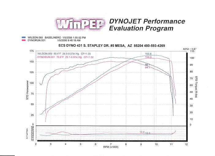 Hayabusa_Dyno_Graph_Small.JPG