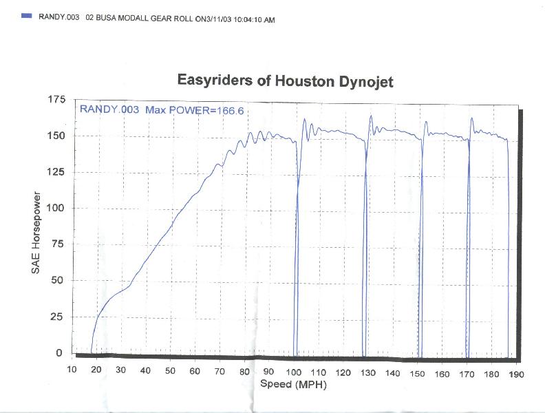 hayabusa_dyno_sm.jpg