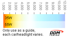 hid-bulb-color-chart-color-guide.jpg