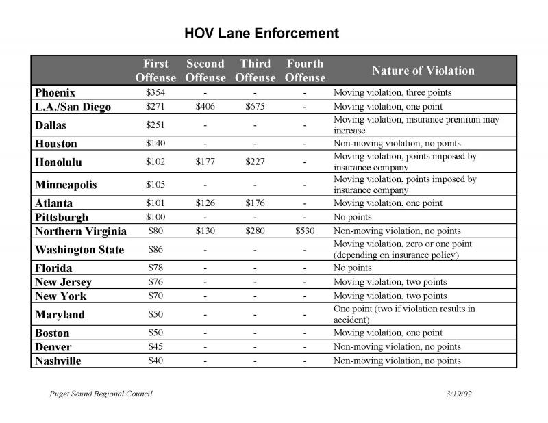 HOV Violation Fines.jpg