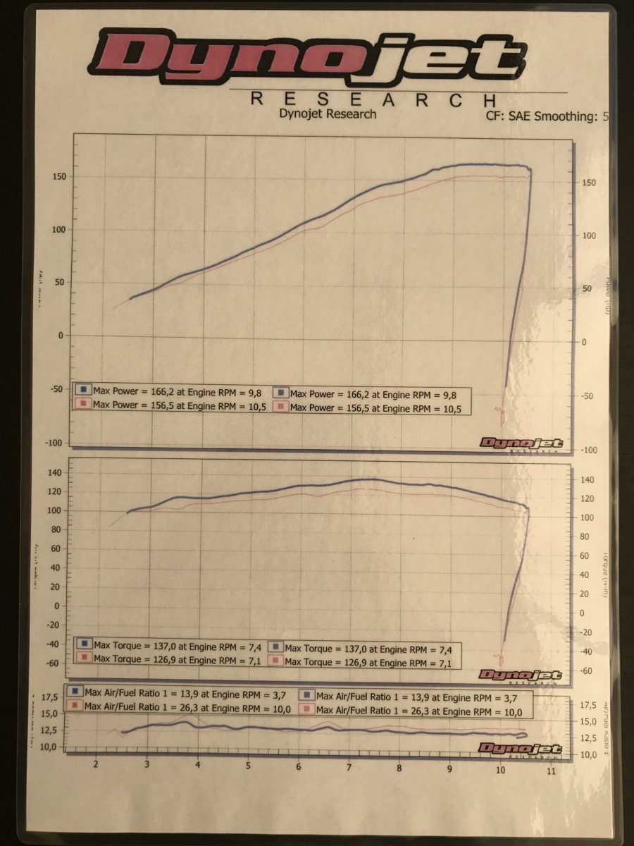 Vance And Hines Dyno Charts