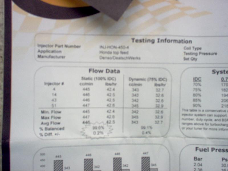 Subaru Injector Size Chart