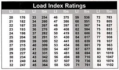 loadindexrat.gif