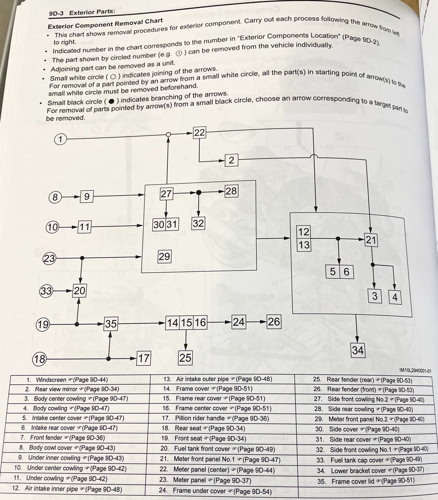 Manual - external parts removal chart.jpeg