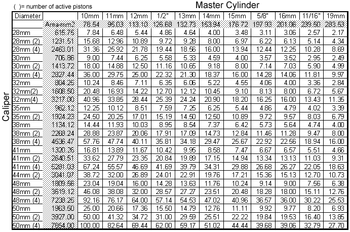 Honda Piston Size Chart