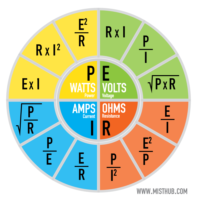 misthub-ohms-law-chart1.png