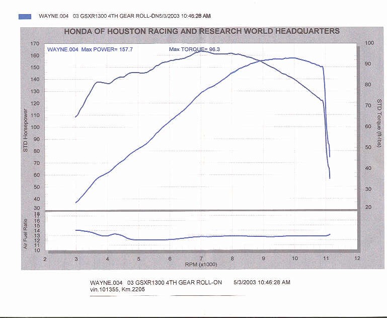 My_Busa_Dyno.jpg