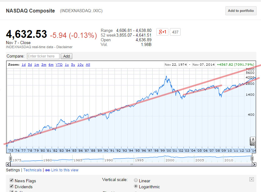 NASDAQ%20-%20Max.jpg