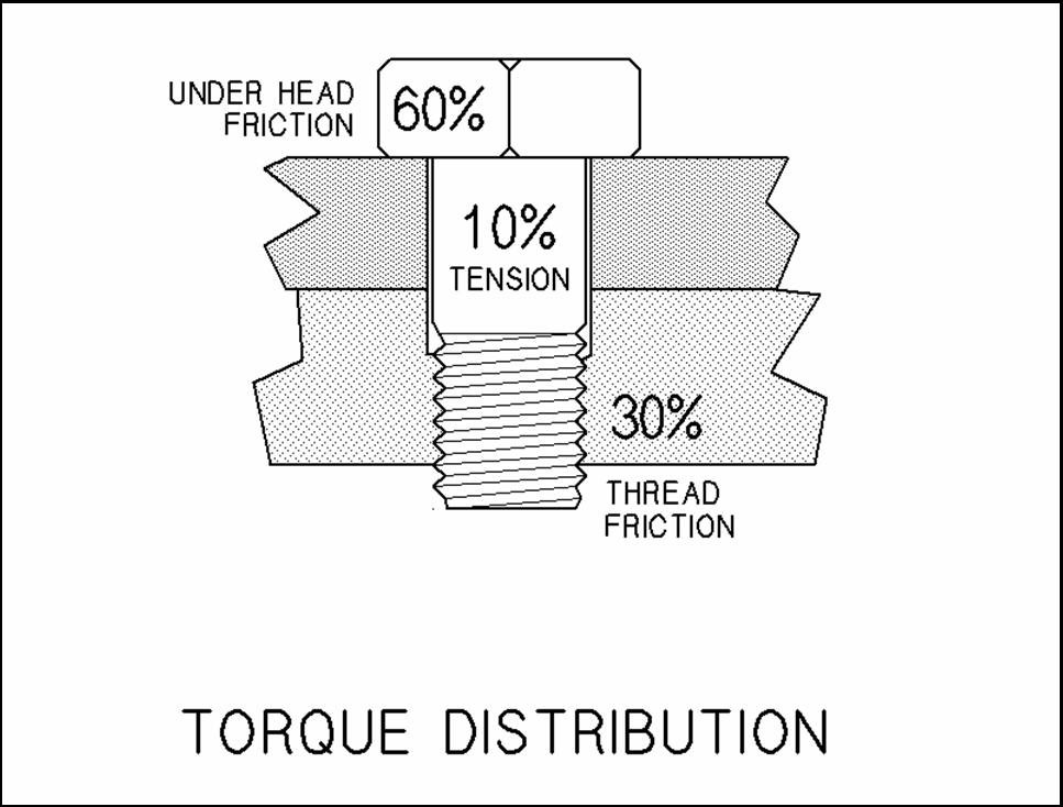 PercentageTorque.jpg