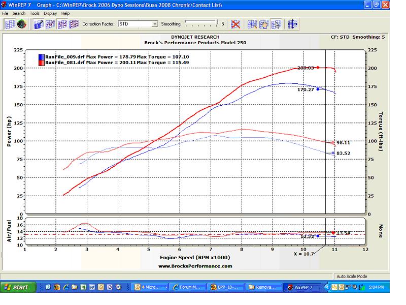 Hayabusa Dyno Chart