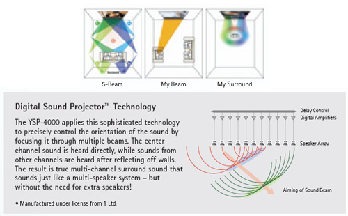 PV_ysp4000_features_illus.jpg