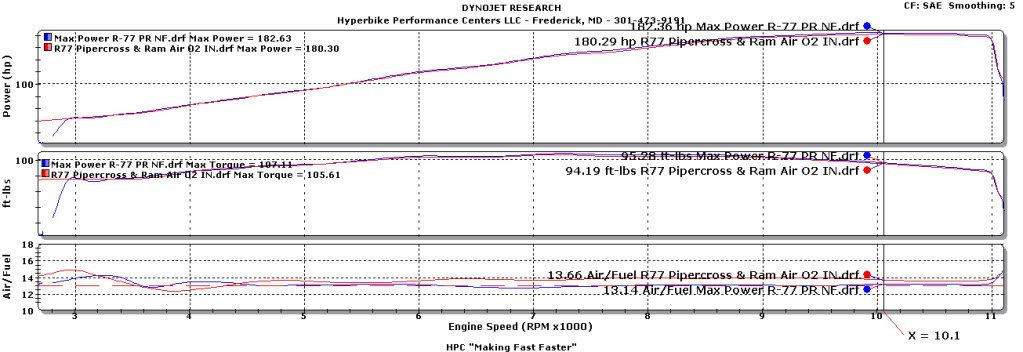 R-77MappedvsECU.jpg