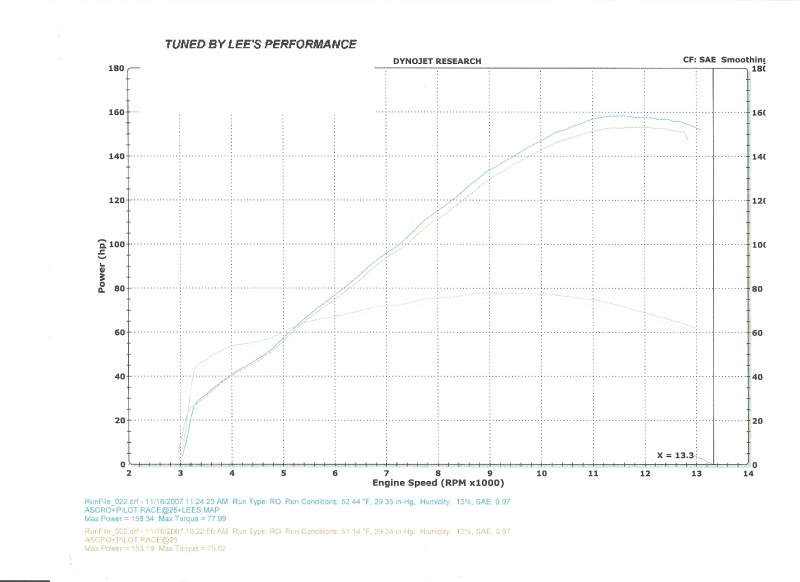 r1dyno.jpg