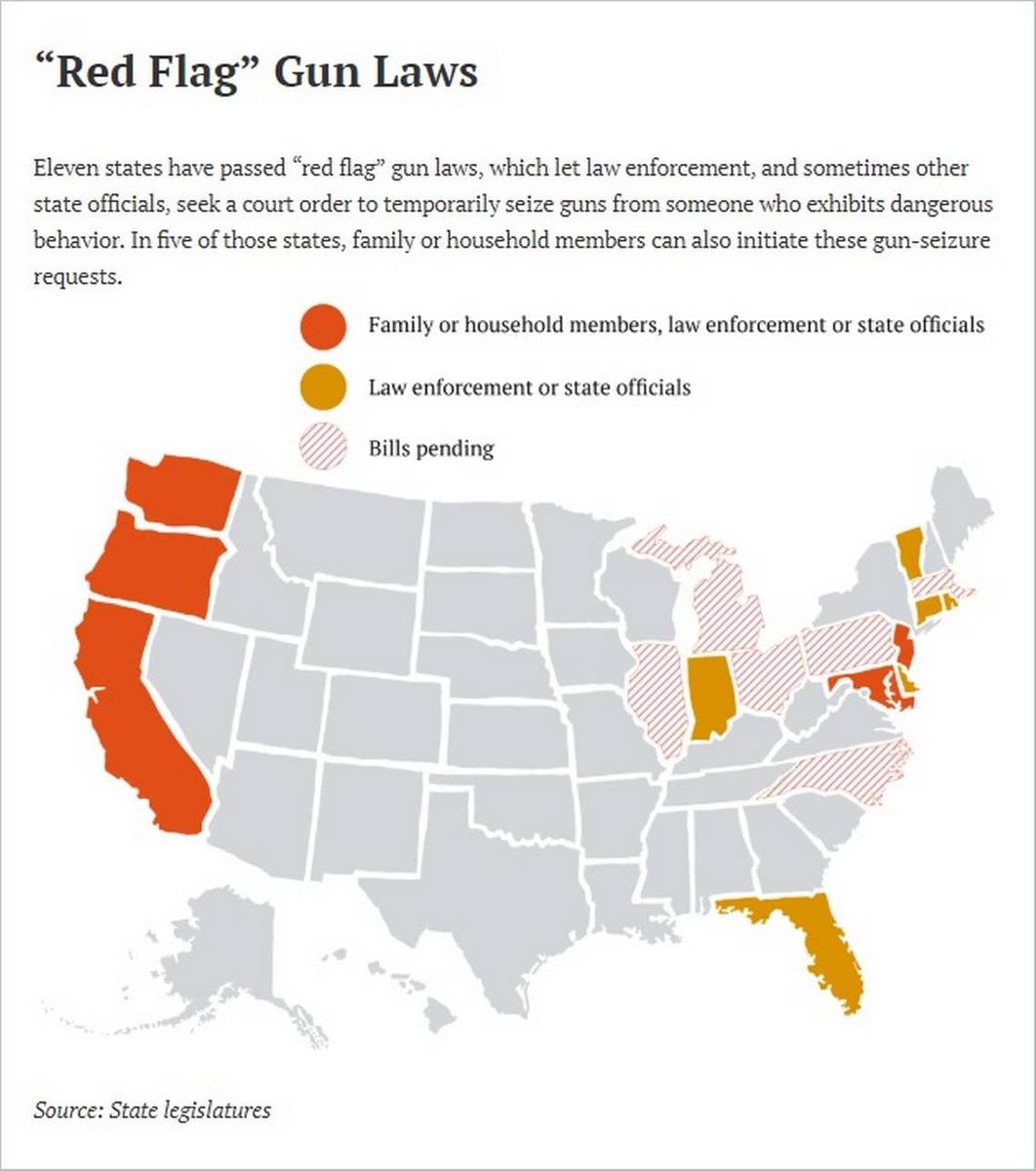red-flag-laws_partner.jpg
