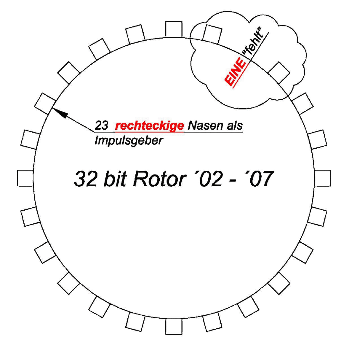 Rotor%2032%20bit.gif