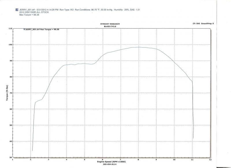 SAE TQ baseline 98.38 001.jpg