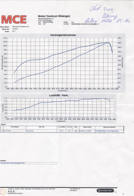 scan dyno 102014.jpg