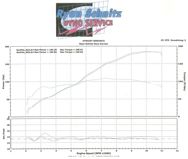 Hayabusa Dyno Chart