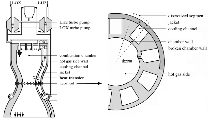 Schematic-of-a-regeneratively-cooled-rocket-engine-combustion-chamber-The-drawings-are.png