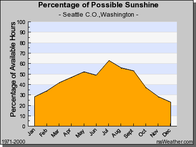 Seattle_Sun.png