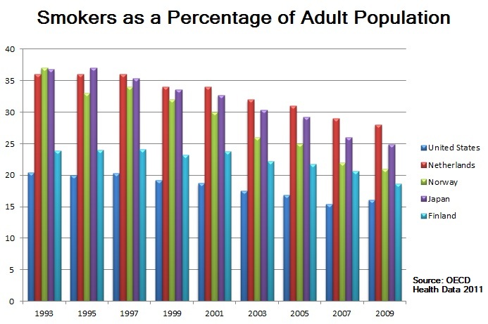 Smokers-as-a-percentage-of-adult-pop.jpg