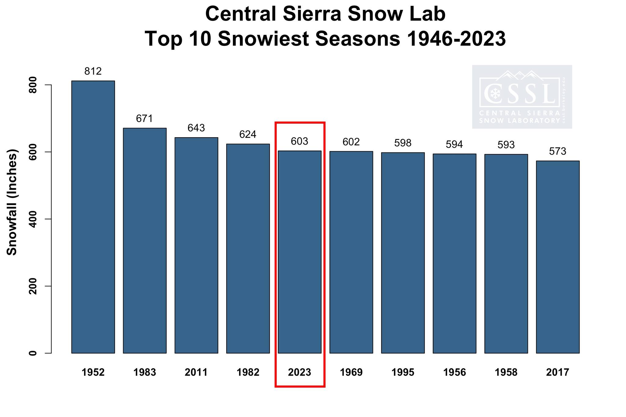 snowfall-February-2023.jpg