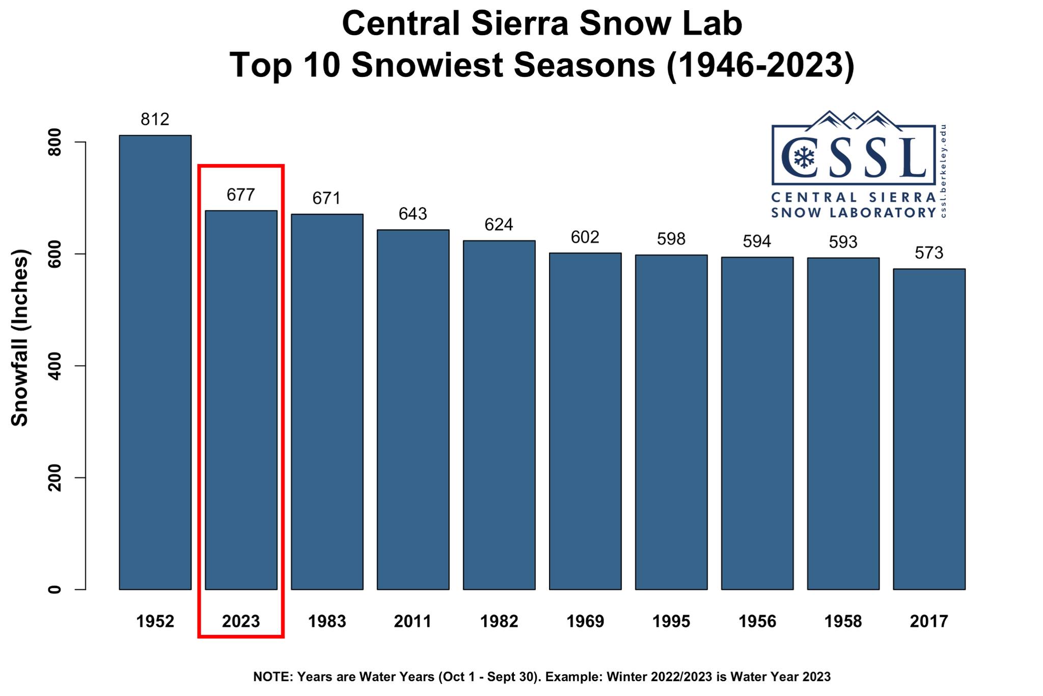 snowfall-March-2023.jpg