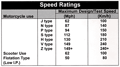 speedratings.gif