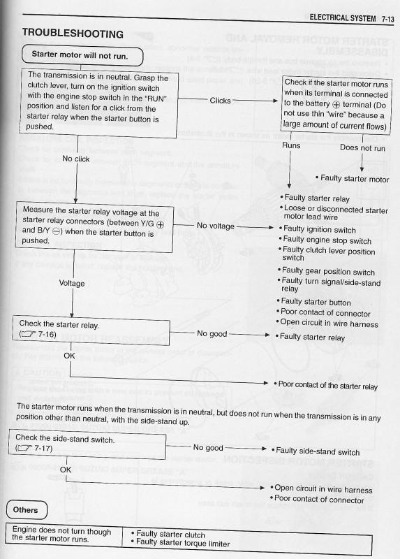 Starting Flow Chart.jpg