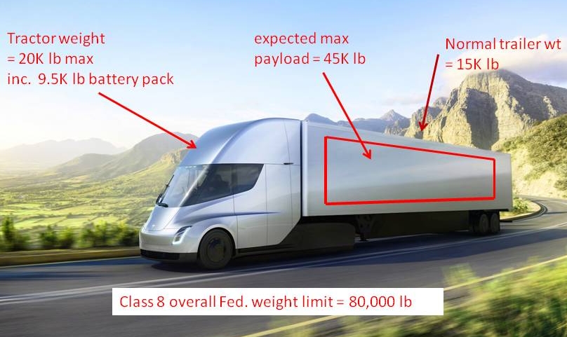 Tesla Semi.jpg