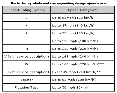 Tire Speed Ratings.gif