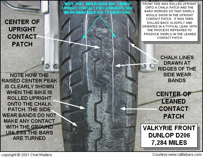 Michelin Tire Wear Chart