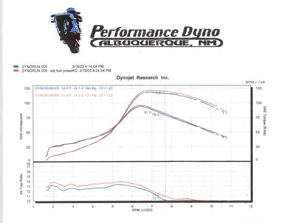 tn_2dyno2.jpg