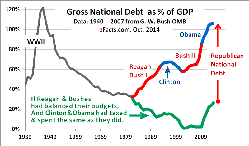 US-national-debt-GDP-graph.png