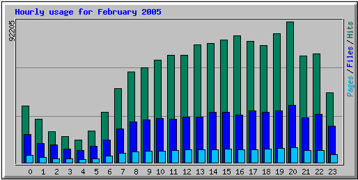 usage3.gif