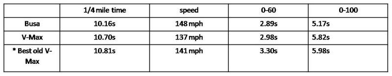 V-max v Busa.jpg