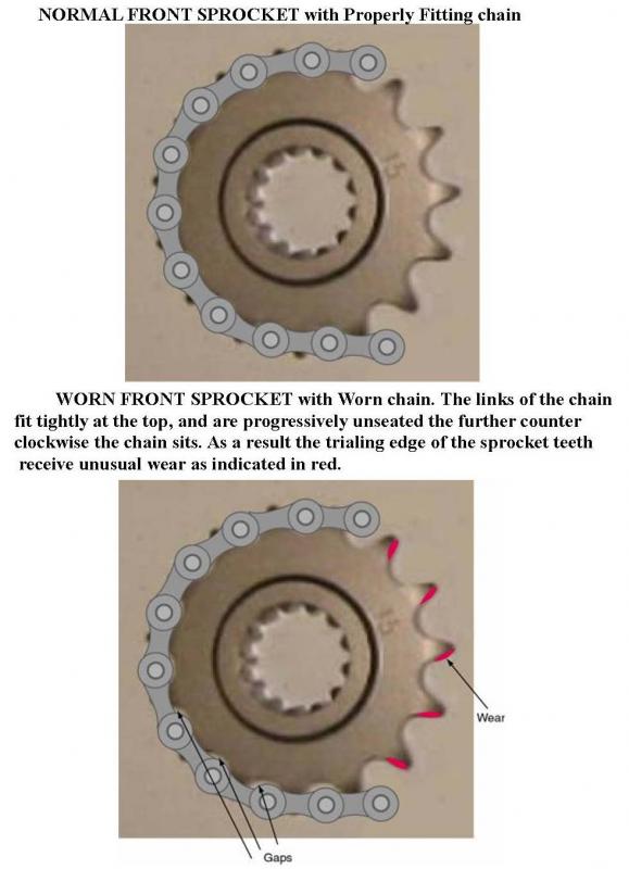 Worn chain and sprocket.jpg