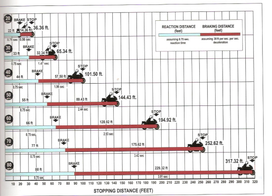 ybraking_chart_107.jpg