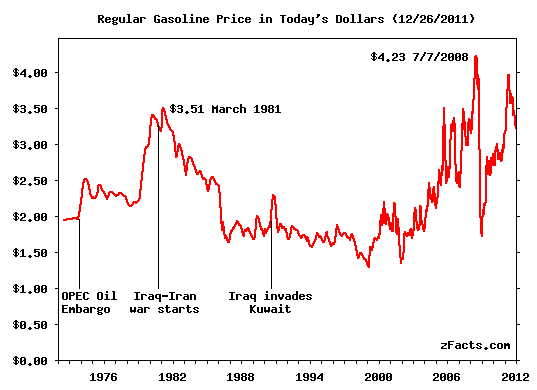 zFacts-Gasoline-Price.png