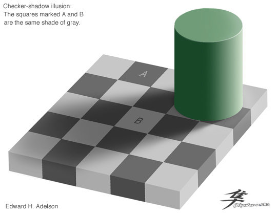 Post-6-10887-checkershadow Ab