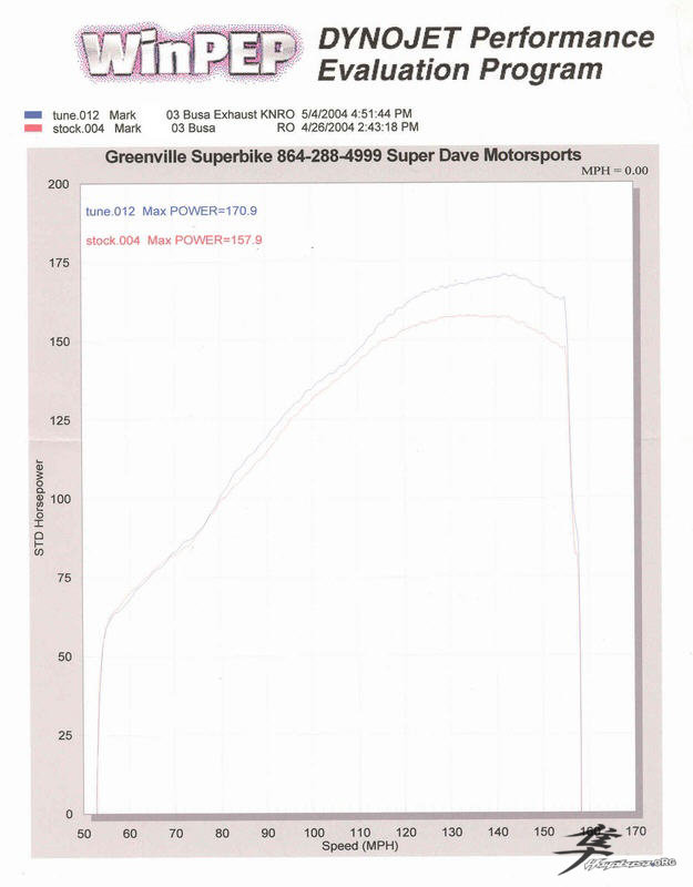 Post-6-14949-dyno Sheet